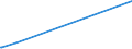 KN 4401 /Exporte /Einheit = Preise (Euro/Tonne) /Partnerland: Zentralaf.republik /Meldeland: Eur27_2020 /4401:Brennholz in Form von Rundlingen, Scheiten, Zweigen, Reisigbündeln Oder ähnl. Formen; Holz in Form von Plättchen Oder Schnitzeln; Sägespäne, Holzabfälle und Holzausschuss, Auch zu Pellets, Briketts, Scheiten Oder ähnl. Formen Zusammengepresst