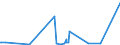 KN 4401 /Exporte /Einheit = Preise (Euro/Tonne) /Partnerland: Aequat.guin. /Meldeland: Eur27_2020 /4401:Brennholz in Form von Rundlingen, Scheiten, Zweigen, Reisigbündeln Oder ähnl. Formen; Holz in Form von Plättchen Oder Schnitzeln; Sägespäne, Holzabfälle und Holzausschuss, Auch zu Pellets, Briketts, Scheiten Oder ähnl. Formen Zusammengepresst