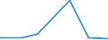 KN 4401 /Exporte /Einheit = Preise (Euro/Tonne) /Partnerland: S.tome /Meldeland: Eur27_2020 /4401:Brennholz in Form von Rundlingen, Scheiten, Zweigen, Reisigbündeln Oder ähnl. Formen; Holz in Form von Plättchen Oder Schnitzeln; Sägespäne, Holzabfälle und Holzausschuss, Auch zu Pellets, Briketts, Scheiten Oder ähnl. Formen Zusammengepresst