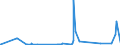 KN 4401 /Exporte /Einheit = Preise (Euro/Tonne) /Partnerland: Kongo /Meldeland: Eur27_2020 /4401:Brennholz in Form von Rundlingen, Scheiten, Zweigen, Reisigbündeln Oder ähnl. Formen; Holz in Form von Plättchen Oder Schnitzeln; Sägespäne, Holzabfälle und Holzausschuss, Auch zu Pellets, Briketts, Scheiten Oder ähnl. Formen Zusammengepresst