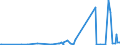 KN 4401 /Exporte /Einheit = Preise (Euro/Tonne) /Partnerland: Dem. Rep. Kongo /Meldeland: Eur27_2020 /4401:Brennholz in Form von Rundlingen, Scheiten, Zweigen, Reisigbündeln Oder ähnl. Formen; Holz in Form von Plättchen Oder Schnitzeln; Sägespäne, Holzabfälle und Holzausschuss, Auch zu Pellets, Briketts, Scheiten Oder ähnl. Formen Zusammengepresst