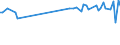 KN 44021000 /Exporte /Einheit = Preise (Euro/Tonne) /Partnerland: Dem. Rep. Kongo /Meldeland: Eur27 /44021000:Bambuskohle, Einschl. Kohle aus Schalen Oder Nüssen, Auch Zusammengepresst (Ausg. als Arzneiware, mit Weihrauch Gemischte Bambuskohle Sowie Aktivierte Bambuskohle und Zeichenkohle)