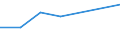 KN 44031010 /Exporte /Einheit = Preise (Euro/Bes. Maßeinheiten) /Partnerland: Tansania /Meldeland: Eur27 /44031010:Stangen aus Nadelholz, mit Einer Laenge von 6 m bis 18 m und mit Einem Umfang am Dicken Ende von > 45 cm bis 90 cm, in Beliebigem Grade Impraegniert