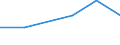 KN 44031010 /Exporte /Einheit = Preise (Euro/Bes. Maßeinheiten) /Partnerland: Libanon /Meldeland: Eur27 /44031010:Stangen aus Nadelholz, mit Einer Laenge von 6 m bis 18 m und mit Einem Umfang am Dicken Ende von > 45 cm bis 90 cm, in Beliebigem Grade Impraegniert