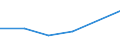 KN 44031099 /Exporte /Einheit = Preise (Euro/Bes. Maßeinheiten) /Partnerland: Ungarn /Meldeland: Eur27 /44031099:Rohholz, mit Farbe, Beize, Kreosot Oder Anderen Konservierungsmitteln Behandelt (Ausg. Grob Zugerichtetes Holz Fuer Gehstoecke, Regenschirme, Werkzeugstiele Oder Dergl.; Holz in Form von Bahnschwellen; Holz in Form von Brettern Oder Balken Usw. Zugeschnitten; Allgemein Nadelholz)