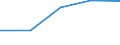 KN 44032000 /Exporte /Einheit = Preise (Euro/Bes. Maßeinheiten) /Partnerland: Faeroer /Meldeland: Eur27 /44032000:Nadelholz, Roh, Auch Entrindet, vom Splint Befreit Oder Zwei- Oder Vierseitig Grob Zugerichtet (Ausg. Grob Zugerichtetes Holz Fuer Gehstoecke, Regenschirme, Werkzeugstiele Oder Dergl.; Holz in Form von Bahnschwellen; Holz in Form von Brettern Oder Balken Usw. Zugeschnitten; mit Farbe, Beize, Kreosot Oder Anderen Konservierungsmitteln Behandeltes Holz)