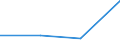 KN 44033300 /Exporte /Einheit = Preise (Euro/Bes. Maßeinheiten) /Partnerland: Griechenland /Meldeland: Eur27 /44033300:Keruing, Ramin, Kapur, Teak, Jongkong, Merbau, Jelutong und Kempas, Roh, Auch Entrindet, vom Splint Befreit Oder Zwei- Oder Vierseitig Grob Zugerichtet (Ausg. Grob Zugerichtetes Holz Fuer Gehstoecke, Regenschirme, Werkzeugstiele Oder Dergleichen; Holz in Form von Brettern Oder Balken Usw. Zugeschnitten; mit Farbe, Beize, Kreosot Oder Anderen Konservierungsmitteln Behandeltes Holz)