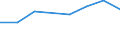 KN 44033300 /Exporte /Einheit = Preise (Euro/Bes. Maßeinheiten) /Partnerland: Finnland /Meldeland: Eur27 /44033300:Keruing, Ramin, Kapur, Teak, Jongkong, Merbau, Jelutong und Kempas, Roh, Auch Entrindet, vom Splint Befreit Oder Zwei- Oder Vierseitig Grob Zugerichtet (Ausg. Grob Zugerichtetes Holz Fuer Gehstoecke, Regenschirme, Werkzeugstiele Oder Dergleichen; Holz in Form von Brettern Oder Balken Usw. Zugeschnitten; mit Farbe, Beize, Kreosot Oder Anderen Konservierungsmitteln Behandeltes Holz)