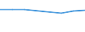 KN 44033300 /Exporte /Einheit = Preise (Euro/Bes. Maßeinheiten) /Partnerland: Tunesien /Meldeland: Eur27 /44033300:Keruing, Ramin, Kapur, Teak, Jongkong, Merbau, Jelutong und Kempas, Roh, Auch Entrindet, vom Splint Befreit Oder Zwei- Oder Vierseitig Grob Zugerichtet (Ausg. Grob Zugerichtetes Holz Fuer Gehstoecke, Regenschirme, Werkzeugstiele Oder Dergleichen; Holz in Form von Brettern Oder Balken Usw. Zugeschnitten; mit Farbe, Beize, Kreosot Oder Anderen Konservierungsmitteln Behandeltes Holz)