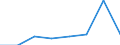 KN 44033300 /Exporte /Einheit = Mengen in Tonnen /Partnerland: Belgien/Luxemburg /Meldeland: Eur27 /44033300:Keruing, Ramin, Kapur, Teak, Jongkong, Merbau, Jelutong und Kempas, Roh, Auch Entrindet, vom Splint Befreit Oder Zwei- Oder Vierseitig Grob Zugerichtet (Ausg. Grob Zugerichtetes Holz Fuer Gehstoecke, Regenschirme, Werkzeugstiele Oder Dergleichen; Holz in Form von Brettern Oder Balken Usw. Zugeschnitten; mit Farbe, Beize, Kreosot Oder Anderen Konservierungsmitteln Behandeltes Holz)