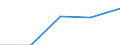 KN 4403 /Exporte /Einheit = Preise (Euro/Tonne) /Partnerland: Faeroer /Meldeland: Eur27 /4403:Rohholz, Auch Entrindet, vom Splint Befreit Oder Zwei- Oder Vierseitig Grob Zugerichtet (Ausg. Grob Zugerichtetes Holz für Gehstöcke, Regenschirme, Werkzeugstiele Oder Dergl.; Holz in Form von Bahnschwellen; Holz in Form von Brettern Oder Balken Usw. Zugeschnitten)