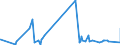 KN 4403 /Exporte /Einheit = Preise (Euro/Tonne) /Partnerland: Guinea /Meldeland: Eur27_2020 /4403:Rohholz, Auch Entrindet, vom Splint Befreit Oder Zwei- Oder Vierseitig Grob Zugerichtet (Ausg. Grob Zugerichtetes Holz für Gehstöcke, Regenschirme, Werkzeugstiele Oder Dergl.; Holz in Form von Bahnschwellen; Holz in Form von Brettern Oder Balken Usw. Zugeschnitten)