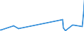 KN 4403 /Exporte /Einheit = Preise (Euro/Tonne) /Partnerland: Gabun /Meldeland: Eur27_2020 /4403:Rohholz, Auch Entrindet, vom Splint Befreit Oder Zwei- Oder Vierseitig Grob Zugerichtet (Ausg. Grob Zugerichtetes Holz für Gehstöcke, Regenschirme, Werkzeugstiele Oder Dergl.; Holz in Form von Bahnschwellen; Holz in Form von Brettern Oder Balken Usw. Zugeschnitten)