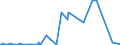 KN 44041000 /Exporte /Einheit = Preise (Euro/Tonne) /Partnerland: Liechtenstein /Meldeland: Eur27_2020 /44041000:Holz für Fassreifen, Holzpfähle, Gespalten, Pfähle und Pflöcke aus Holz, Gespitzt, Nicht in der Längsrichtung Gesägt, Holz, nur Grob Zugerichtet Oder Abgerundet, Jedoch Weder Gedrechselt, Gebogen Noch Anders Bearbeitet, für Spazierstöcke, Regenschirme, Werkzeuggriffe, Werkzeugstiele und Dergl., Holzspan, Holzstreifen, Holzbänder und Dergl., aus Nadelholz (Ausg. Reifholz auf Länge Zugeschnitten und an den Enden Gekerbt; Bürsteneinfassungen, Schuhleisten)