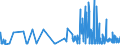 KN 44041000 /Exporte /Einheit = Preise (Euro/Tonne) /Partnerland: Malta /Meldeland: Eur27_2020 /44041000:Holz für Fassreifen, Holzpfähle, Gespalten, Pfähle und Pflöcke aus Holz, Gespitzt, Nicht in der Längsrichtung Gesägt, Holz, nur Grob Zugerichtet Oder Abgerundet, Jedoch Weder Gedrechselt, Gebogen Noch Anders Bearbeitet, für Spazierstöcke, Regenschirme, Werkzeuggriffe, Werkzeugstiele und Dergl., Holzspan, Holzstreifen, Holzbänder und Dergl., aus Nadelholz (Ausg. Reifholz auf Länge Zugeschnitten und an den Enden Gekerbt; Bürsteneinfassungen, Schuhleisten)