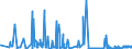 KN 44041000 /Exporte /Einheit = Preise (Euro/Tonne) /Partnerland: Rumaenien /Meldeland: Eur27_2020 /44041000:Holz für Fassreifen, Holzpfähle, Gespalten, Pfähle und Pflöcke aus Holz, Gespitzt, Nicht in der Längsrichtung Gesägt, Holz, nur Grob Zugerichtet Oder Abgerundet, Jedoch Weder Gedrechselt, Gebogen Noch Anders Bearbeitet, für Spazierstöcke, Regenschirme, Werkzeuggriffe, Werkzeugstiele und Dergl., Holzspan, Holzstreifen, Holzbänder und Dergl., aus Nadelholz (Ausg. Reifholz auf Länge Zugeschnitten und an den Enden Gekerbt; Bürsteneinfassungen, Schuhleisten)