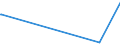 KN 44041000 /Exporte /Einheit = Preise (Euro/Tonne) /Partnerland: Armenien /Meldeland: Europäische Union /44041000:Holz für Fassreifen, Holzpfähle, Gespalten, Pfähle und Pflöcke aus Holz, Gespitzt, Nicht in der Längsrichtung Gesägt, Holz, nur Grob Zugerichtet Oder Abgerundet, Jedoch Weder Gedrechselt, Gebogen Noch Anders Bearbeitet, für Spazierstöcke, Regenschirme, Werkzeuggriffe, Werkzeugstiele und Dergl., Holzspan, Holzstreifen, Holzbänder und Dergl., aus Nadelholz (Ausg. Reifholz auf Länge Zugeschnitten und an den Enden Gekerbt; Bürsteneinfassungen, Schuhleisten)