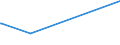 KN 44041000 /Exporte /Einheit = Preise (Euro/Tonne) /Partnerland: St. Helena /Meldeland: Eur28 /44041000:Holz für Fassreifen, Holzpfähle, Gespalten, Pfähle und Pflöcke aus Holz, Gespitzt, Nicht in der Längsrichtung Gesägt, Holz, nur Grob Zugerichtet Oder Abgerundet, Jedoch Weder Gedrechselt, Gebogen Noch Anders Bearbeitet, für Spazierstöcke, Regenschirme, Werkzeuggriffe, Werkzeugstiele und Dergl., Holzspan, Holzstreifen, Holzbänder und Dergl., aus Nadelholz (Ausg. Reifholz auf Länge Zugeschnitten und an den Enden Gekerbt; Bürsteneinfassungen, Schuhleisten)