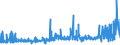 KN 44050000 /Exporte /Einheit = Preise (Euro/Tonne) /Partnerland: Griechenland /Meldeland: Eur27_2020 /44050000:Holzwolle; Holzmehl im Sinne von Holzpulver, das mit Einem Rückstand von <= 8 ght ein Sieb mit Einer Lichten Maschenweite von 0,63 mm Passiert