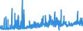 KN 44050000 /Exporte /Einheit = Preise (Euro/Tonne) /Partnerland: Norwegen /Meldeland: Eur27_2020 /44050000:Holzwolle; Holzmehl im Sinne von Holzpulver, das mit Einem Rückstand von <= 8 ght ein Sieb mit Einer Lichten Maschenweite von 0,63 mm Passiert