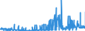 KN 44050000 /Exporte /Einheit = Preise (Euro/Tonne) /Partnerland: Finnland /Meldeland: Eur27_2020 /44050000:Holzwolle; Holzmehl im Sinne von Holzpulver, das mit Einem Rückstand von <= 8 ght ein Sieb mit Einer Lichten Maschenweite von 0,63 mm Passiert