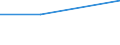 KN 44050000 /Exporte /Einheit = Preise (Euro/Tonne) /Partnerland: Sowjetunion /Meldeland: Eur27 /44050000:Holzwolle; Holzmehl im Sinne von Holzpulver, das mit Einem Rückstand von <= 8 ght ein Sieb mit Einer Lichten Maschenweite von 0,63 mm Passiert