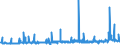 KN 44050000 /Exporte /Einheit = Preise (Euro/Tonne) /Partnerland: Ungarn /Meldeland: Eur27_2020 /44050000:Holzwolle; Holzmehl im Sinne von Holzpulver, das mit Einem Rückstand von <= 8 ght ein Sieb mit Einer Lichten Maschenweite von 0,63 mm Passiert