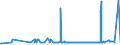 KN 44050000 /Exporte /Einheit = Preise (Euro/Tonne) /Partnerland: Weissrussland /Meldeland: Eur27_2020 /44050000:Holzwolle; Holzmehl im Sinne von Holzpulver, das mit Einem Rückstand von <= 8 ght ein Sieb mit Einer Lichten Maschenweite von 0,63 mm Passiert