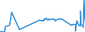 KN 44050000 /Exporte /Einheit = Preise (Euro/Tonne) /Partnerland: Moldau /Meldeland: Eur27_2020 /44050000:Holzwolle; Holzmehl im Sinne von Holzpulver, das mit Einem Rückstand von <= 8 ght ein Sieb mit Einer Lichten Maschenweite von 0,63 mm Passiert