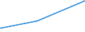 KN 44050000 /Exporte /Einheit = Preise (Euro/Tonne) /Partnerland: Georgien /Meldeland: Europäische Union /44050000:Holzwolle; Holzmehl im Sinne von Holzpulver, das mit Einem Rückstand von <= 8 ght ein Sieb mit Einer Lichten Maschenweite von 0,63 mm Passiert