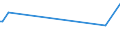 KN 44050000 /Exporte /Einheit = Preise (Euro/Tonne) /Partnerland: Usbekistan /Meldeland: Eur27_2020 /44050000:Holzwolle; Holzmehl im Sinne von Holzpulver, das mit Einem Rückstand von <= 8 ght ein Sieb mit Einer Lichten Maschenweite von 0,63 mm Passiert