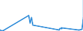 KN 44050000 /Exporte /Einheit = Preise (Euro/Tonne) /Partnerland: Ehem.jug.rep.mazed /Meldeland: Eur27_2020 /44050000:Holzwolle; Holzmehl im Sinne von Holzpulver, das mit Einem Rückstand von <= 8 ght ein Sieb mit Einer Lichten Maschenweite von 0,63 mm Passiert