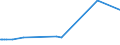 KN 44050000 /Exporte /Einheit = Preise (Euro/Tonne) /Partnerland: Elfenbeink. /Meldeland: Europäische Union /44050000:Holzwolle; Holzmehl im Sinne von Holzpulver, das mit Einem Rückstand von <= 8 ght ein Sieb mit Einer Lichten Maschenweite von 0,63 mm Passiert