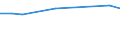 KN 44050000 /Exporte /Einheit = Preise (Euro/Tonne) /Partnerland: Zentralaf.republik /Meldeland: Eur27 /44050000:Holzwolle; Holzmehl im Sinne von Holzpulver, das mit Einem Rückstand von <= 8 ght ein Sieb mit Einer Lichten Maschenweite von 0,63 mm Passiert