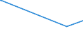 KN 44050000 /Exporte /Einheit = Preise (Euro/Tonne) /Partnerland: Madagaskar /Meldeland: Eur27_2020 /44050000:Holzwolle; Holzmehl im Sinne von Holzpulver, das mit Einem Rückstand von <= 8 ght ein Sieb mit Einer Lichten Maschenweite von 0,63 mm Passiert