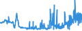 KN 4405 /Exporte /Einheit = Preise (Euro/Tonne) /Partnerland: Irland /Meldeland: Eur27_2020 /4405:Holzwolle; Holzmehl im Sinne von Holzpulver, das mit Einem Rückstand von <= 8 ght ein Sieb mit Einer Lichten Maschenweite von 0,63 mm Passiert