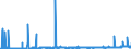 KN 4405 /Exporte /Einheit = Preise (Euro/Tonne) /Partnerland: Daenemark /Meldeland: Eur27_2020 /4405:Holzwolle; Holzmehl im Sinne von Holzpulver, das mit Einem Rückstand von <= 8 ght ein Sieb mit Einer Lichten Maschenweite von 0,63 mm Passiert