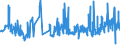 KN 4406 /Exporte /Einheit = Preise (Euro/Tonne) /Partnerland: Schweden /Meldeland: Eur27_2020 /4406:Bahnschwellen aus Holz