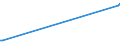 KN 4406 /Exporte /Einheit = Preise (Euro/Tonne) /Partnerland: Weissrussland /Meldeland: Eur27_2020 /4406:Bahnschwellen aus Holz