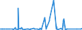 KN 4406 /Exporte /Einheit = Preise (Euro/Tonne) /Partnerland: Tunesien /Meldeland: Eur27_2020 /4406:Bahnschwellen aus Holz