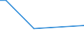 KN 4406 /Exporte /Einheit = Preise (Euro/Tonne) /Partnerland: Sierra Leone /Meldeland: Eur28 /4406:Bahnschwellen aus Holz