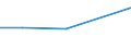 KN 4406 /Exporte /Einheit = Preise (Euro/Tonne) /Partnerland: Reunion /Meldeland: Eur27 /4406:Bahnschwellen aus Holz