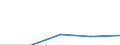 KN 44071030 /Exporte /Einheit = Preise (Euro/Tonne) /Partnerland: Faeroer /Meldeland: Eur27 /44071030:Nadelholz, in der Laengsrichtung Gesaegt Oder Gesaeumt, Gemessert Oder Geschaelt, mit Einer Dicke von > 6 mm, Gehobelt (Ausg. Keilverzinkt)