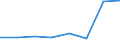 KN 44071030 /Exporte /Einheit = Preise (Euro/Bes. Maßeinheiten) /Partnerland: Norwegen /Meldeland: Eur27 /44071030:Nadelholz, in der Laengsrichtung Gesaegt Oder Gesaeumt, Gemessert Oder Geschaelt, mit Einer Dicke von > 6 mm, Gehobelt (Ausg. Keilverzinkt)