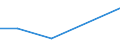 KN 44071030 /Exporte /Einheit = Preise (Euro/Bes. Maßeinheiten) /Partnerland: Tuerkei /Meldeland: Eur27 /44071030:Nadelholz, in der Laengsrichtung Gesaegt Oder Gesaeumt, Gemessert Oder Geschaelt, mit Einer Dicke von > 6 mm, Gehobelt (Ausg. Keilverzinkt)