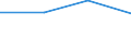 KN 44071030 /Exporte /Einheit = Preise (Euro/Bes. Maßeinheiten) /Partnerland: Slowenien /Meldeland: Eur27 /44071030:Nadelholz, in der Laengsrichtung Gesaegt Oder Gesaeumt, Gemessert Oder Geschaelt, mit Einer Dicke von > 6 mm, Gehobelt (Ausg. Keilverzinkt)