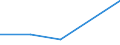 KN 44071030 /Exporte /Einheit = Preise (Euro/Tonne) /Partnerland: Guinea-biss. /Meldeland: Eur27 /44071030:Nadelholz, in der Laengsrichtung Gesaegt Oder Gesaeumt, Gemessert Oder Geschaelt, mit Einer Dicke von > 6 mm, Gehobelt (Ausg. Keilverzinkt)