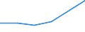 KN 44071030 /Exporte /Einheit = Preise (Euro/Tonne) /Partnerland: Angola /Meldeland: Eur27 /44071030:Nadelholz, in der Laengsrichtung Gesaegt Oder Gesaeumt, Gemessert Oder Geschaelt, mit Einer Dicke von > 6 mm, Gehobelt (Ausg. Keilverzinkt)