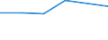 KN 44071030 /Exporte /Einheit = Preise (Euro/Tonne) /Partnerland: Nl Antillen /Meldeland: Eur27 /44071030:Nadelholz, in der Laengsrichtung Gesaegt Oder Gesaeumt, Gemessert Oder Geschaelt, mit Einer Dicke von > 6 mm, Gehobelt (Ausg. Keilverzinkt)