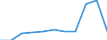 KN 44071079 /Exporte /Einheit = Preise (Euro/Bes. Maßeinheiten) /Partnerland: Deutschland /Meldeland: Eur27 /44071079:Nadelholz, in der Laengsrichtung Gesaegt Oder Gesaeumt, Gemessert Oder Geschaelt, mit Einer Laenge von =< 125 cm und Einer Dicke von < 12,5 mm, Jedoch > 6 mm (Ausg. Gehobelt, Geschliffen Oder Keilverzinkt)